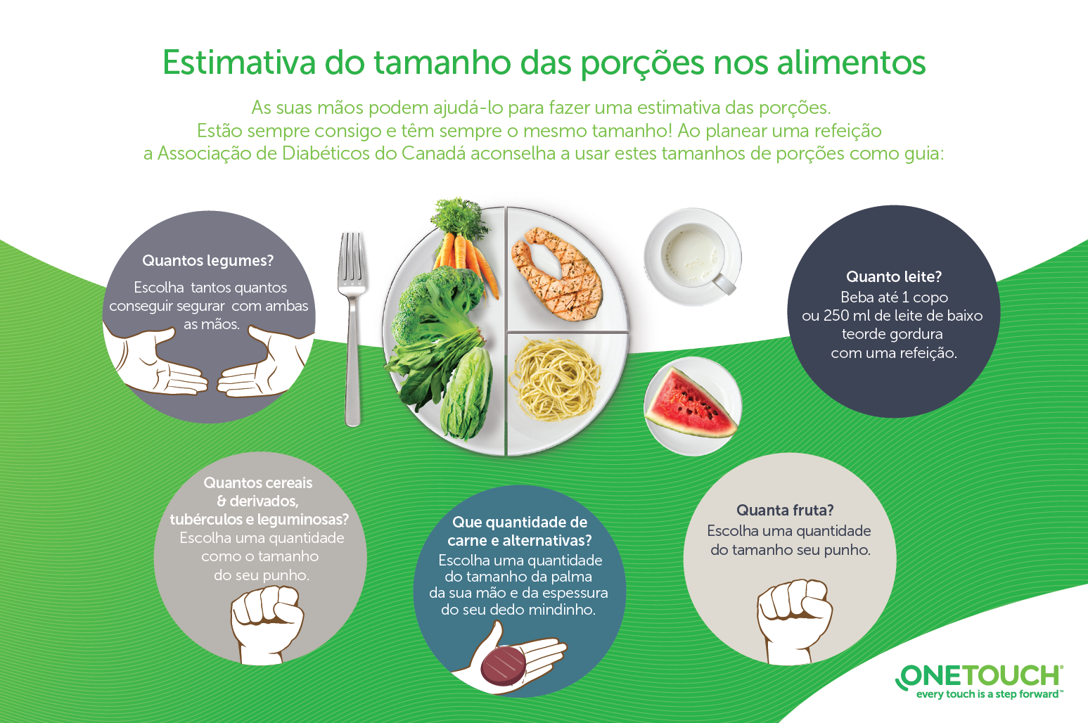 Estimativa do tamanho das porções nos alimentos